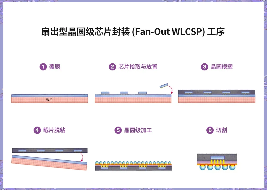 晶合集成获得发明专利授权：“半导体器件及其制造方法”
