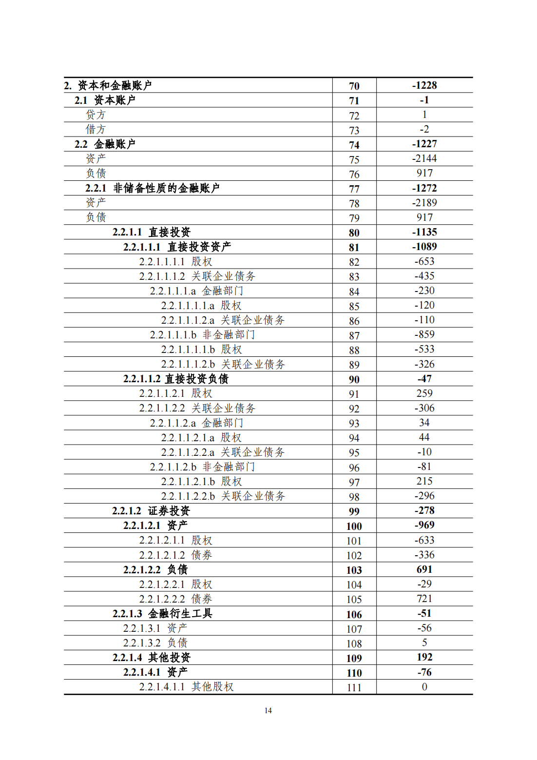 国家外汇管理局：一季度我国经常账户顺差11874亿元 资本和金融账户逆差10094亿元