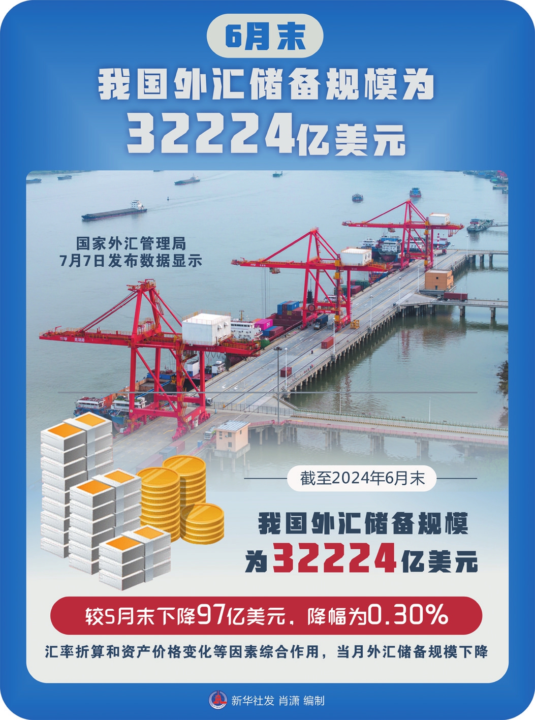 国家外汇管理局：3月末我国对外金融资产106978亿美元