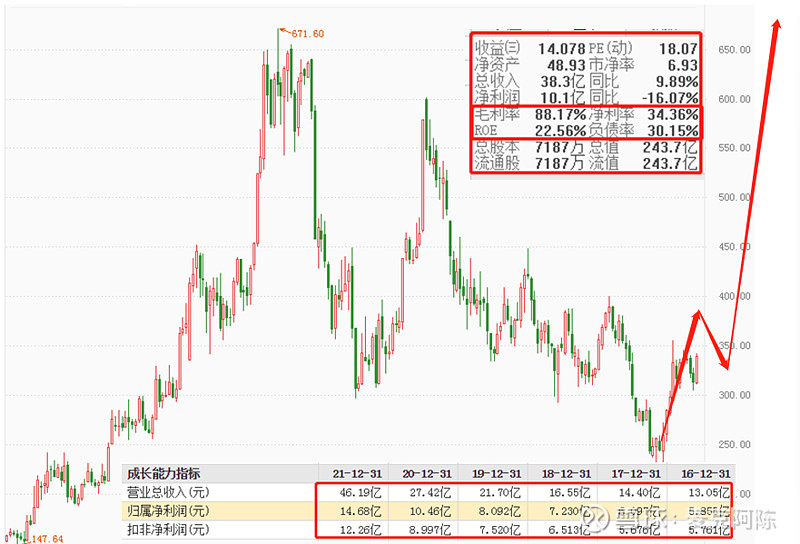 小商品城跌9.89%，5机构龙虎榜上净卖出18.07亿元