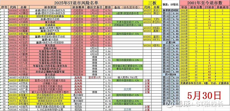 退市海越6月27日龙虎榜数据