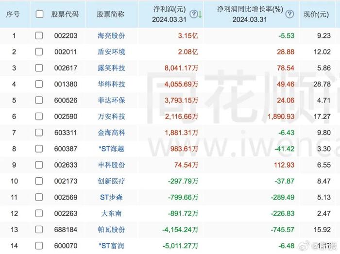 退市海越6月27日龙虎榜数据