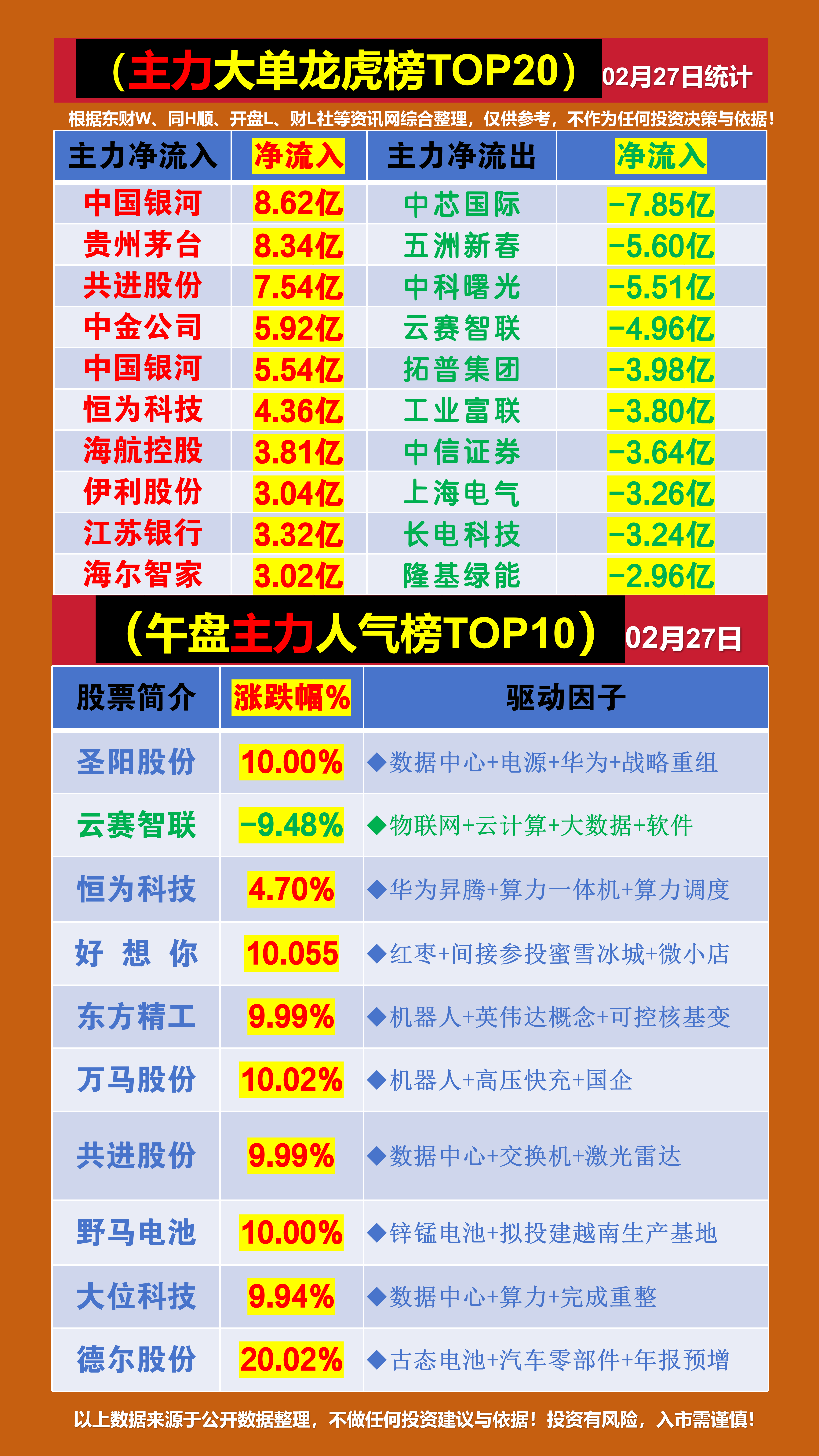 小商品城跌9.89%，5机构龙虎榜上净卖出18.07亿元
