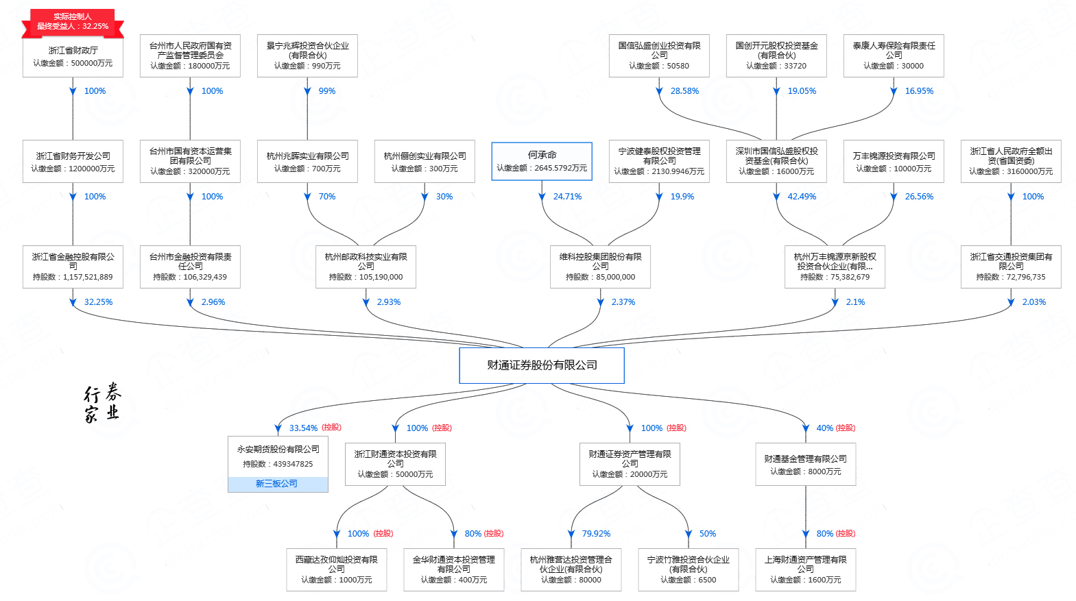 三钢闽光：间接控股股东股权无偿划转