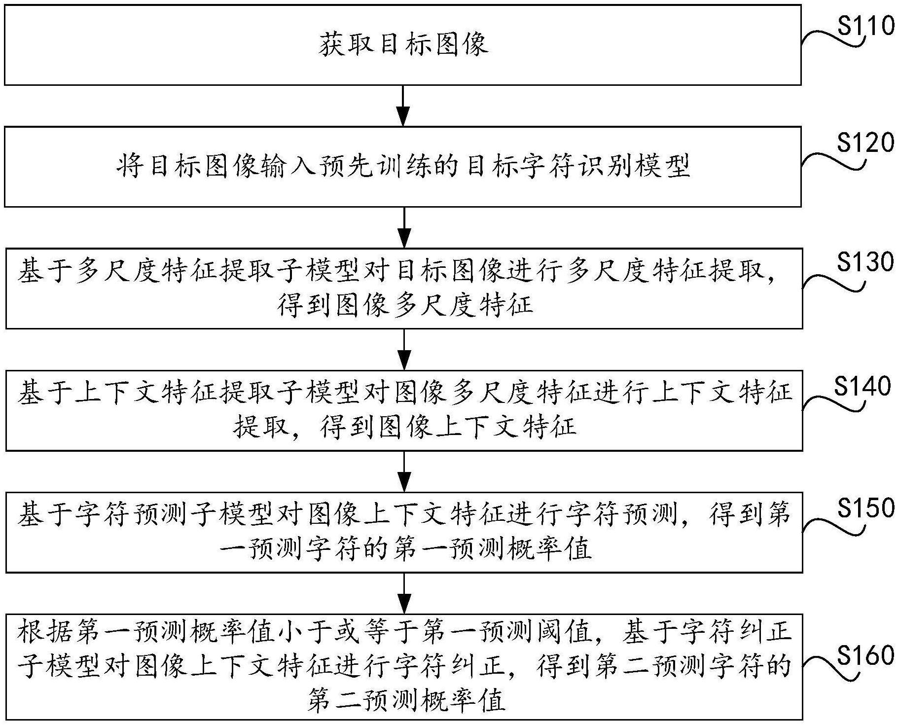 工商银行获得发明专利授权：“设备的存储性能分析方法、装置、存储介质及电子设备”