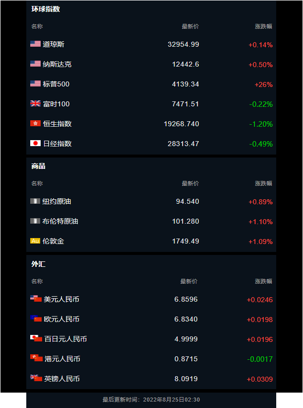 重磅！主板ST股涨跌幅拟调整为10%！