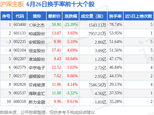 华之杰6月27日龙虎榜数据