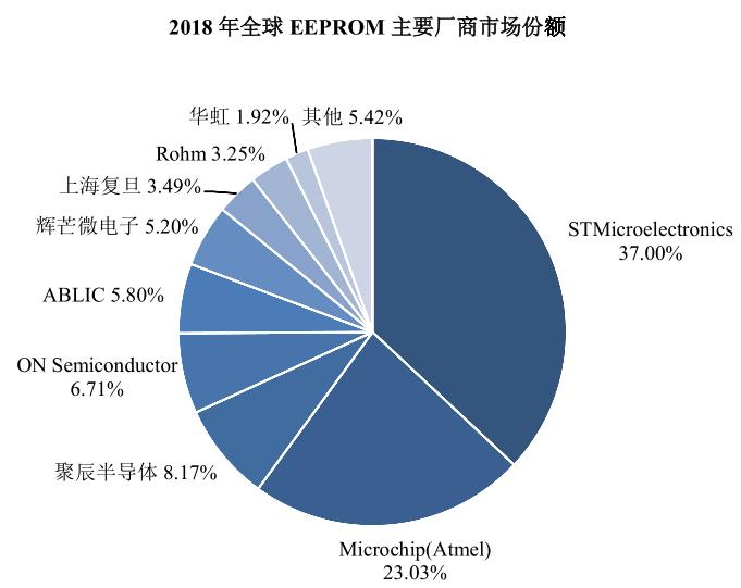 重磅！主板ST股涨跌幅拟调整为10%！