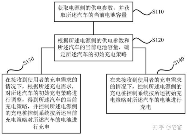 格力电器获得发明专利授权：“一种空调的控制方法、装置、空调和存储介质”