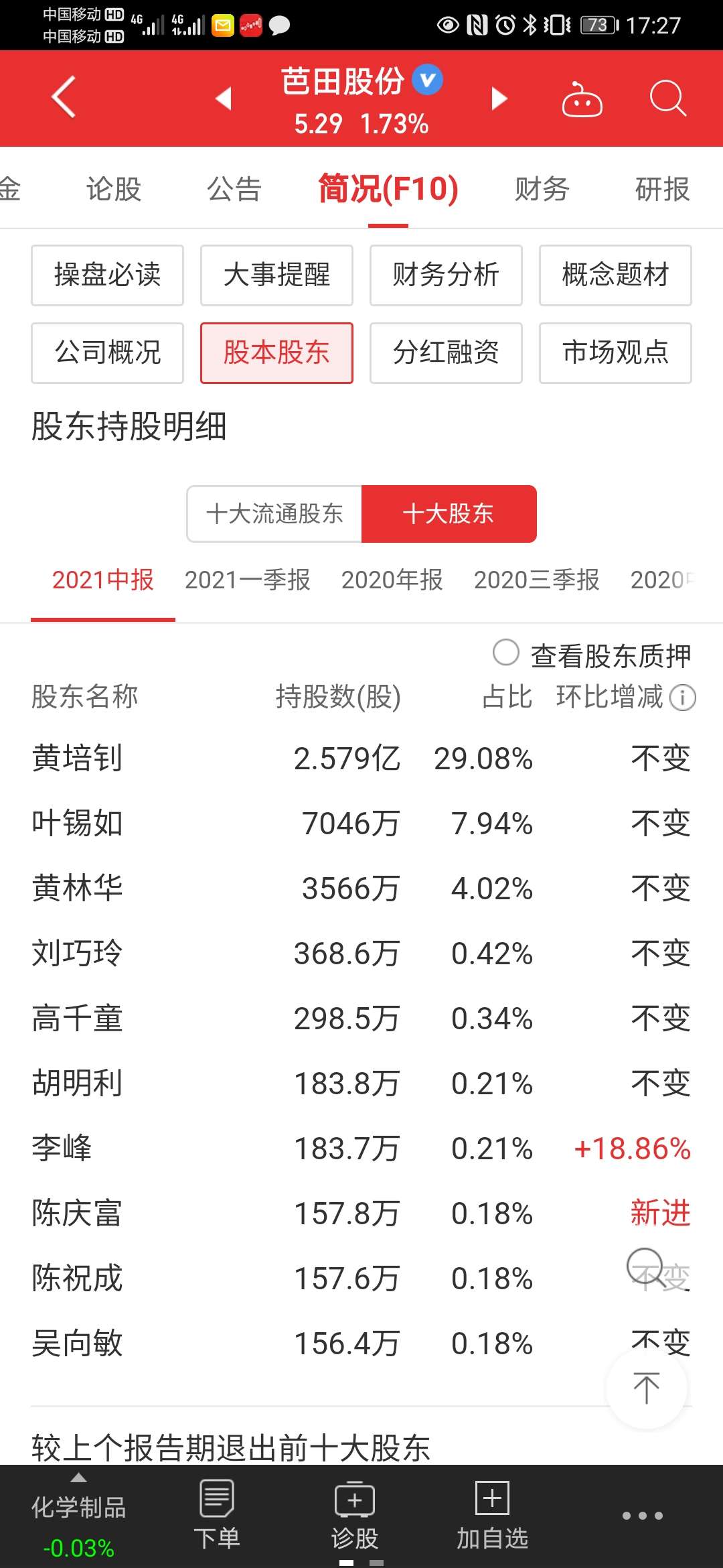固高科技(301510.SZ)：GRC累计减持1%股份