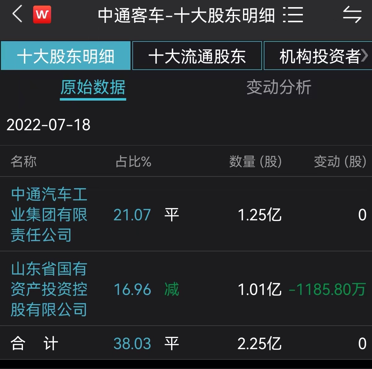 固高科技(301510.SZ)：GRC累计减持1%股份