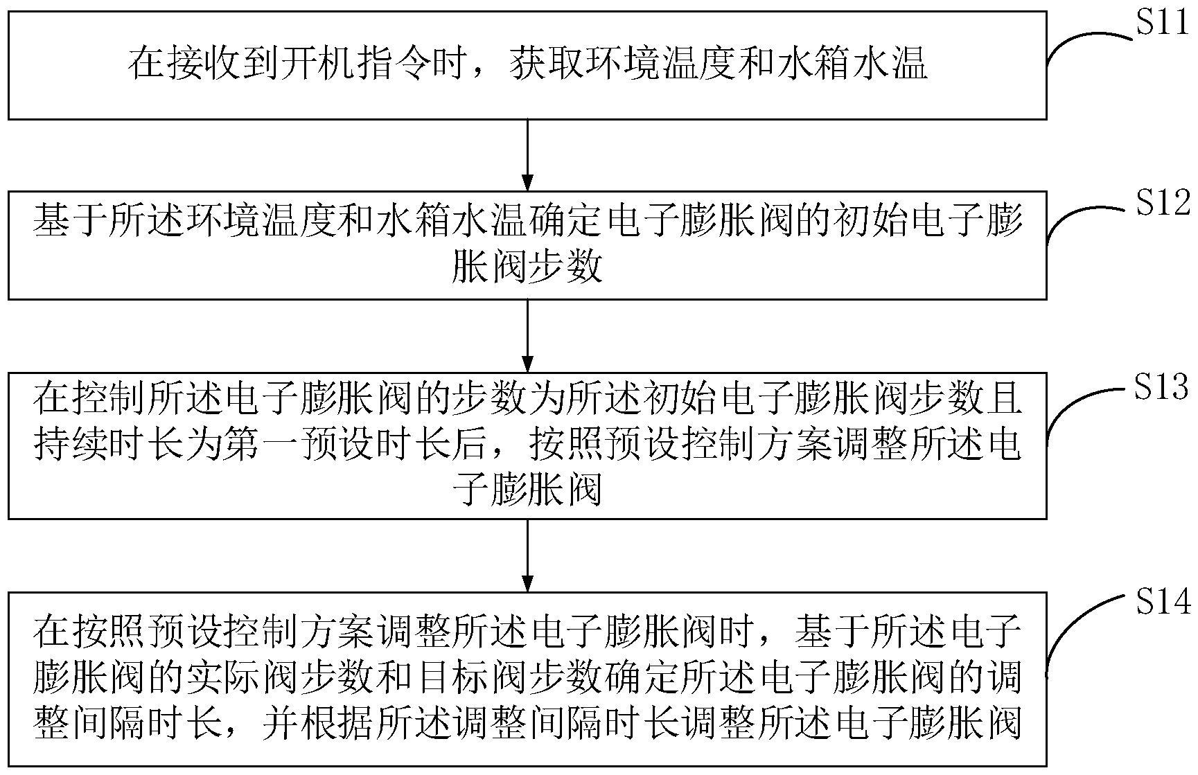 格力电器获得发明专利授权：“一种热泵机组控制方法、装置及热泵机组”