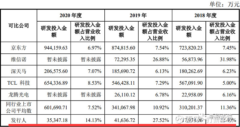 和辉光电获得发明专利授权：“像素驱动电路以及显示面板”