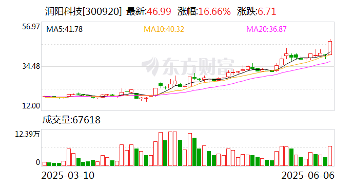 棒杰股份6月27日龙虎榜数据