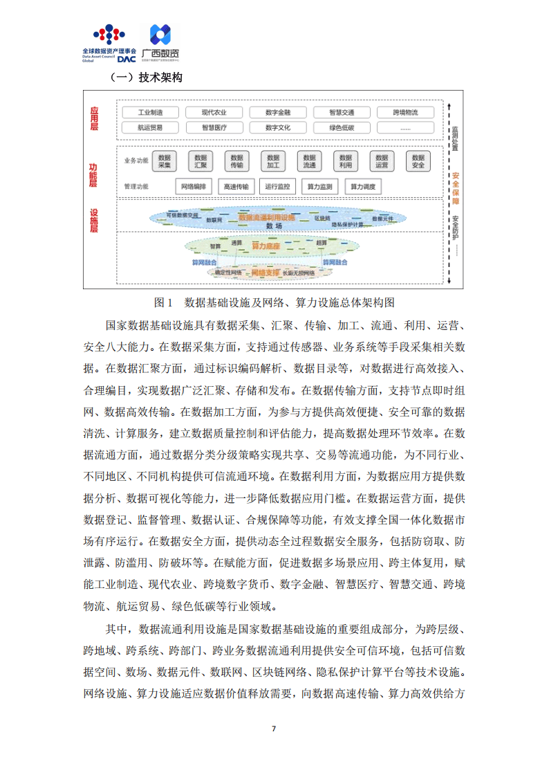 到2030年撬动1万亿资产！一体化数据市场正加快建设