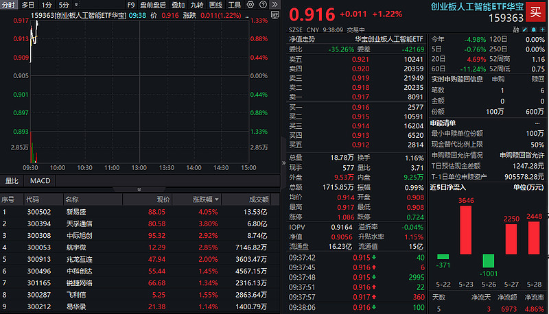 新易盛获得发明专利授权：“一种基于I3C协议的测试板与光模块间的通信方法及系统”