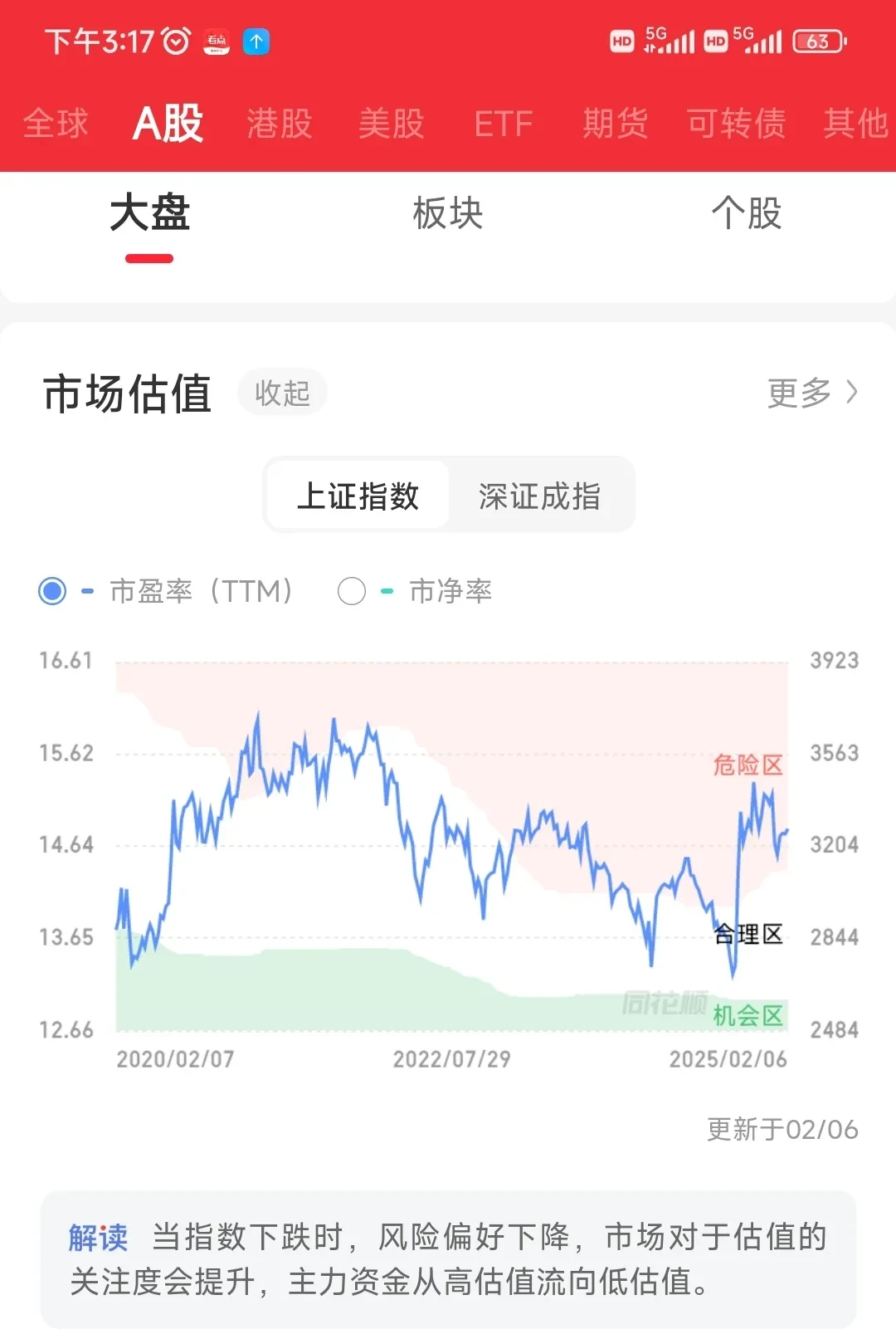 银行股突发跳水！