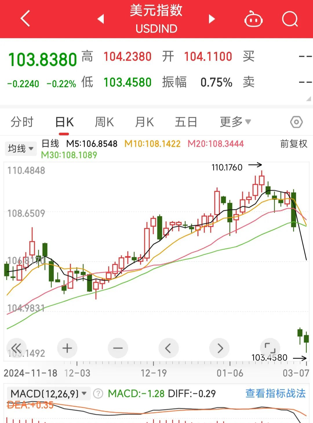 人民币兑美元中间价报7.1586 调升41点