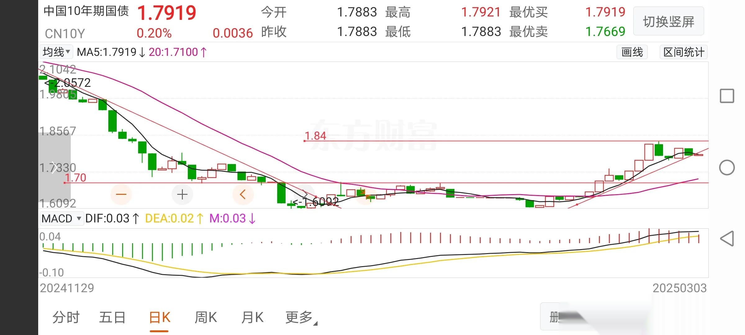 国债期货午盘全线下跌