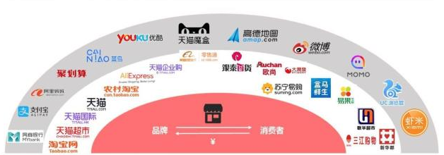 圆通速递：Q1净利下滑，阿里系股东套现逾8亿，境外业务持续缩水