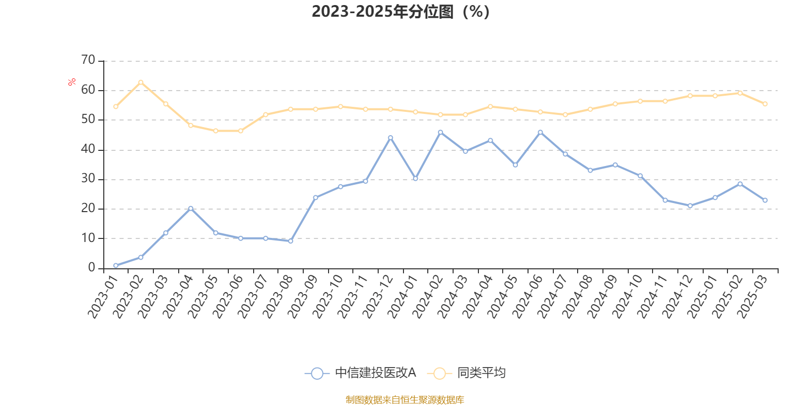 中信建投：下半年金价不排除会大幅回撤