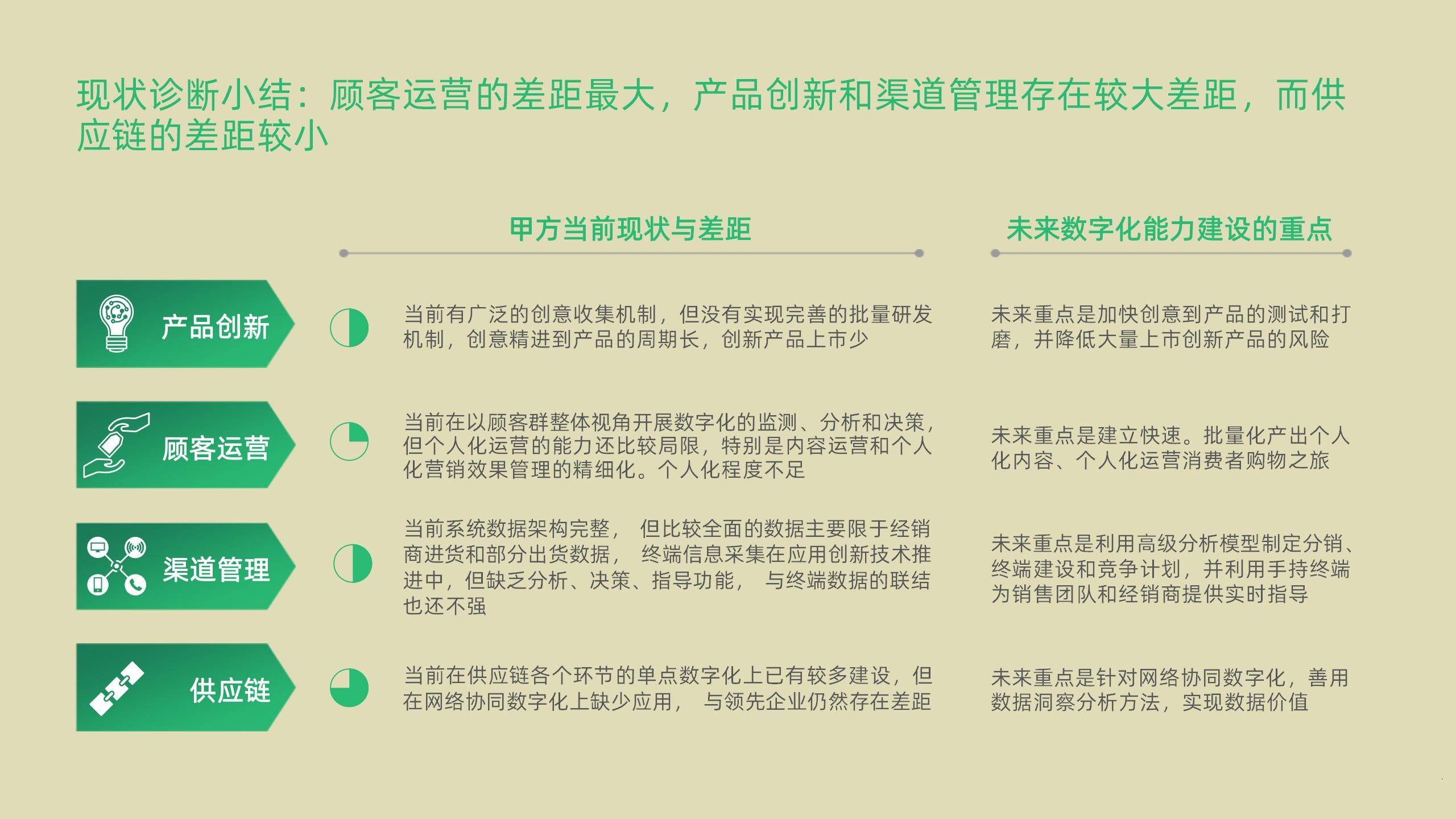 数字低空逐步从战略构想向可落地路径演进