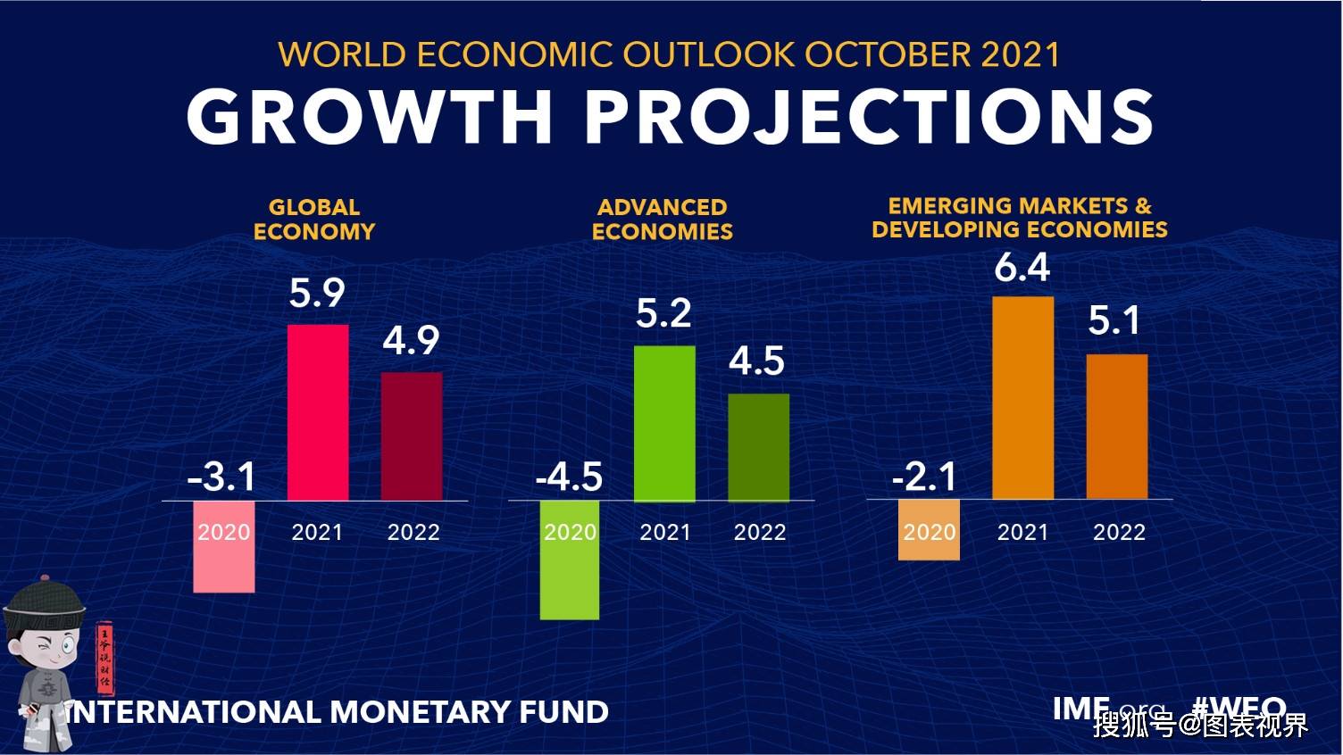 IMF预测2025年吉GDP增长或将放缓