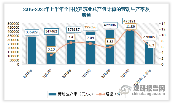 玻利维亚建筑业工程量减少35%