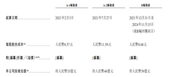 和美药业闯关港交所IPO，估值39亿无产品上市，创始人薪酬千万