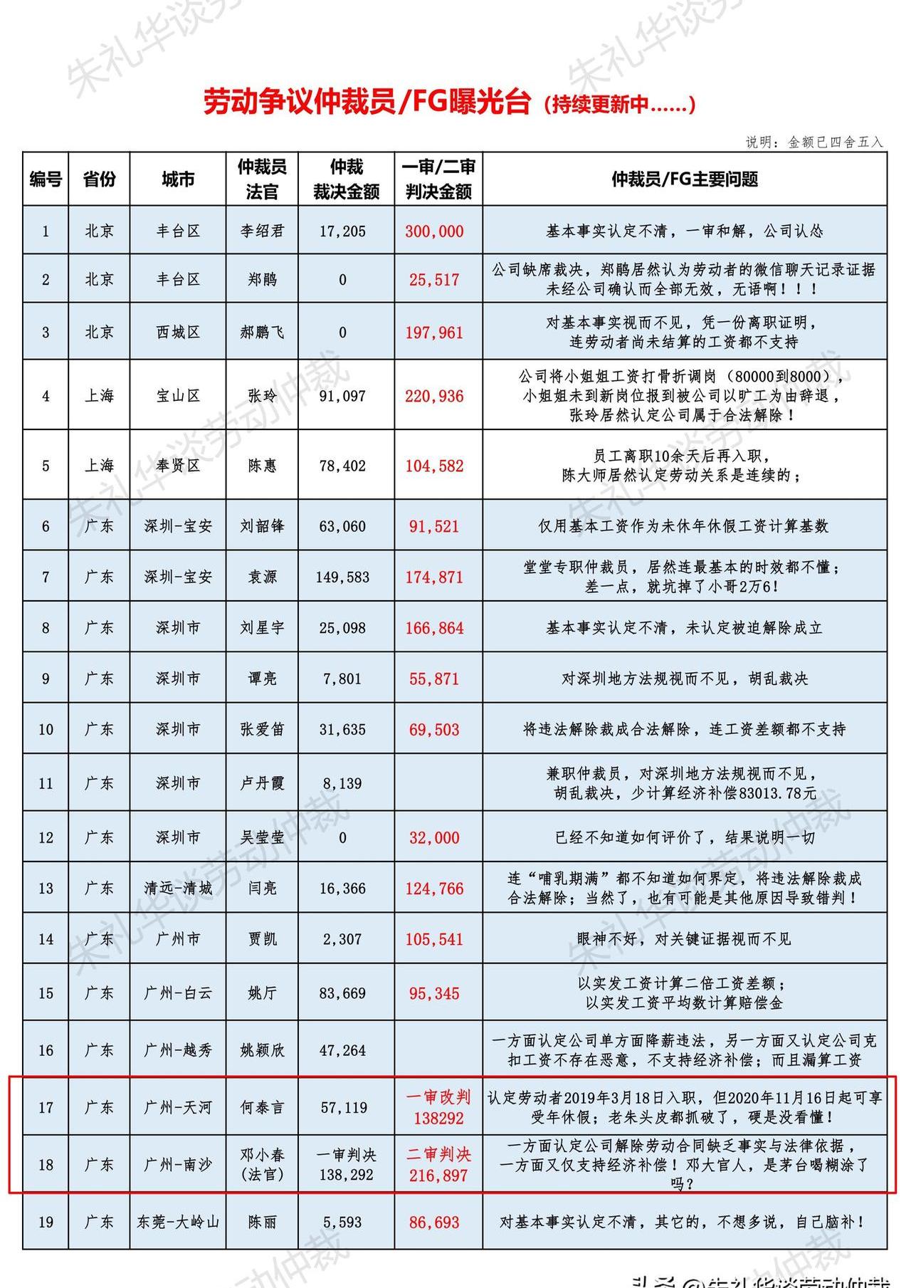 【企业动态】中国人保新增1件判决结果，涉及机动车交通事故责任纠纷