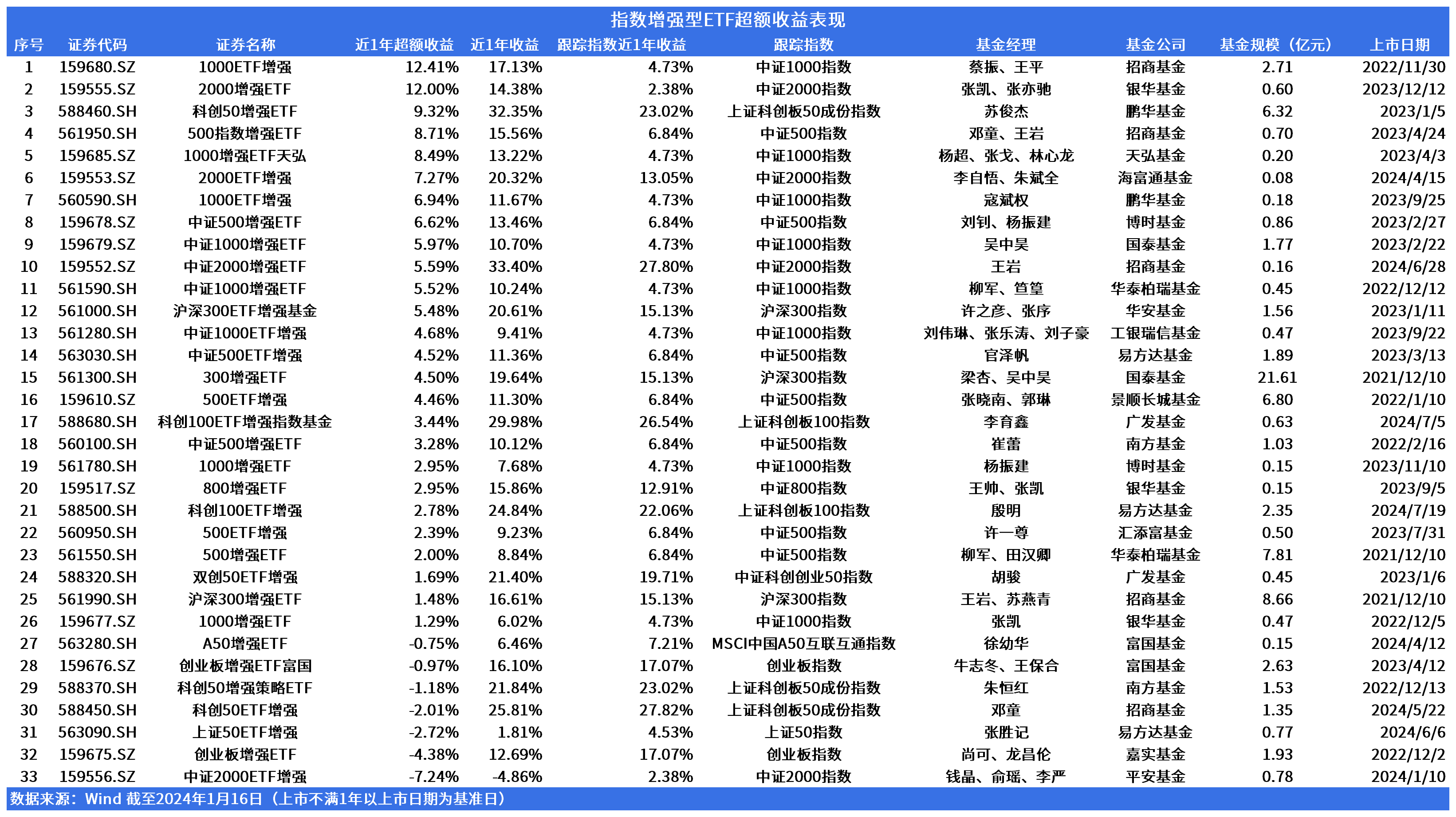 【ETF观察】6月27日宽基指数ETF净流出67.32亿元