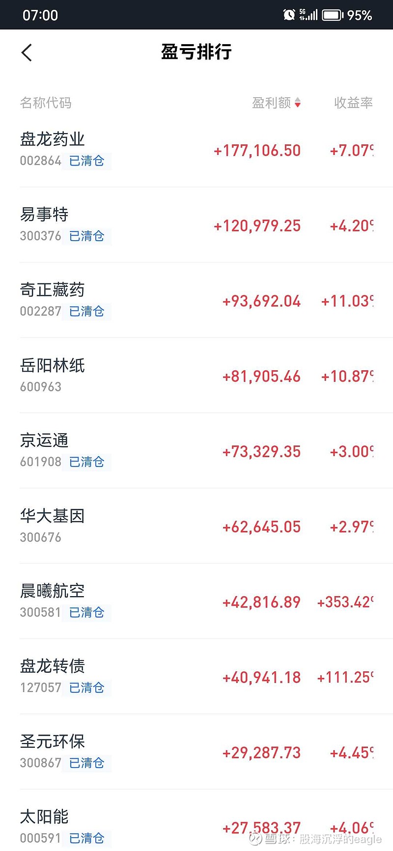 一路“买买买”的苏垦农发：营收净利“两连跌”，大举加码的食用油业务持续萎缩