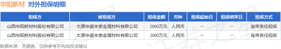 华阳新材换手率27.09%，上榜营业部合计净卖出6183.10万元