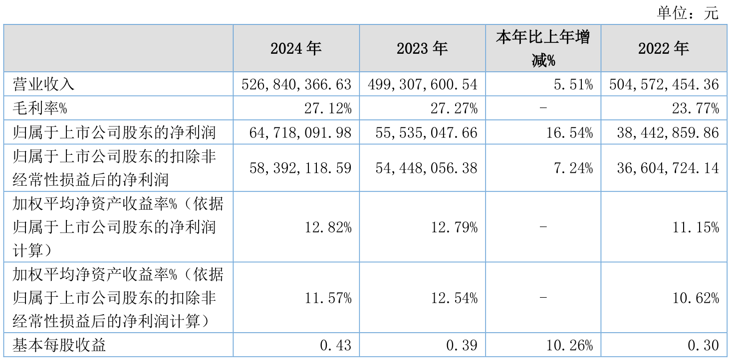华阳新材换手率27.09%，上榜营业部合计净卖出6183.10万元