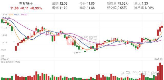 银河磁体：产品最终大量用于汽车包括新能源汽车