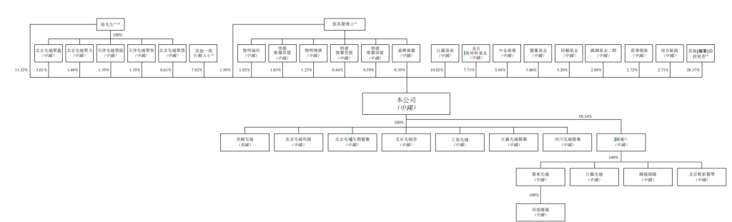 东实环境毛利率持续下滑：核心技术人员递表前离职，募资全用于还款