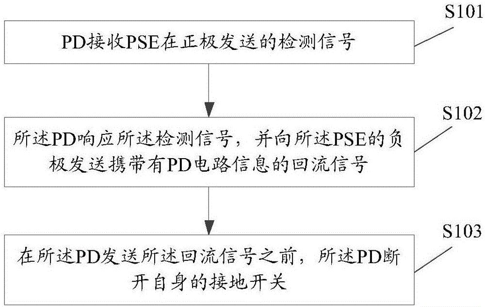 中兴通讯获得发明专利授权：“一种存储器资源分配方法和网络设备”