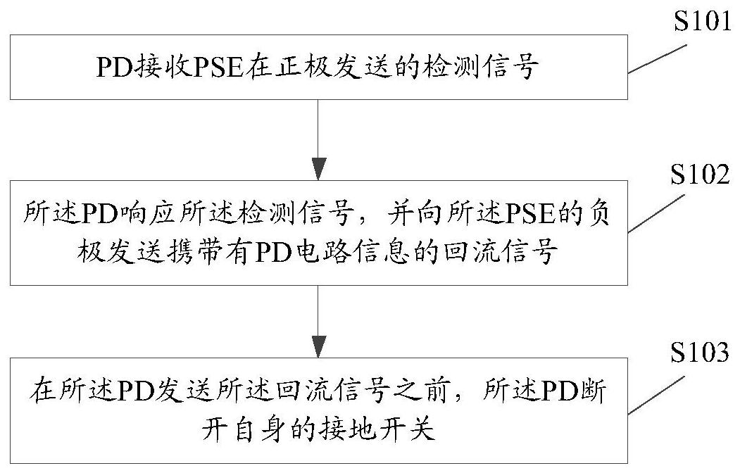 中兴通讯获得发明专利授权：“一种存储器资源分配方法和网络设备”
