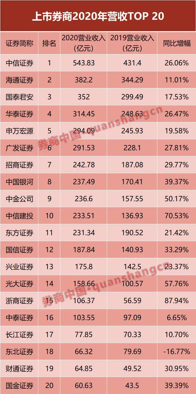 中信证券：发行不超300亿元永续次级公司债券获注册批复
