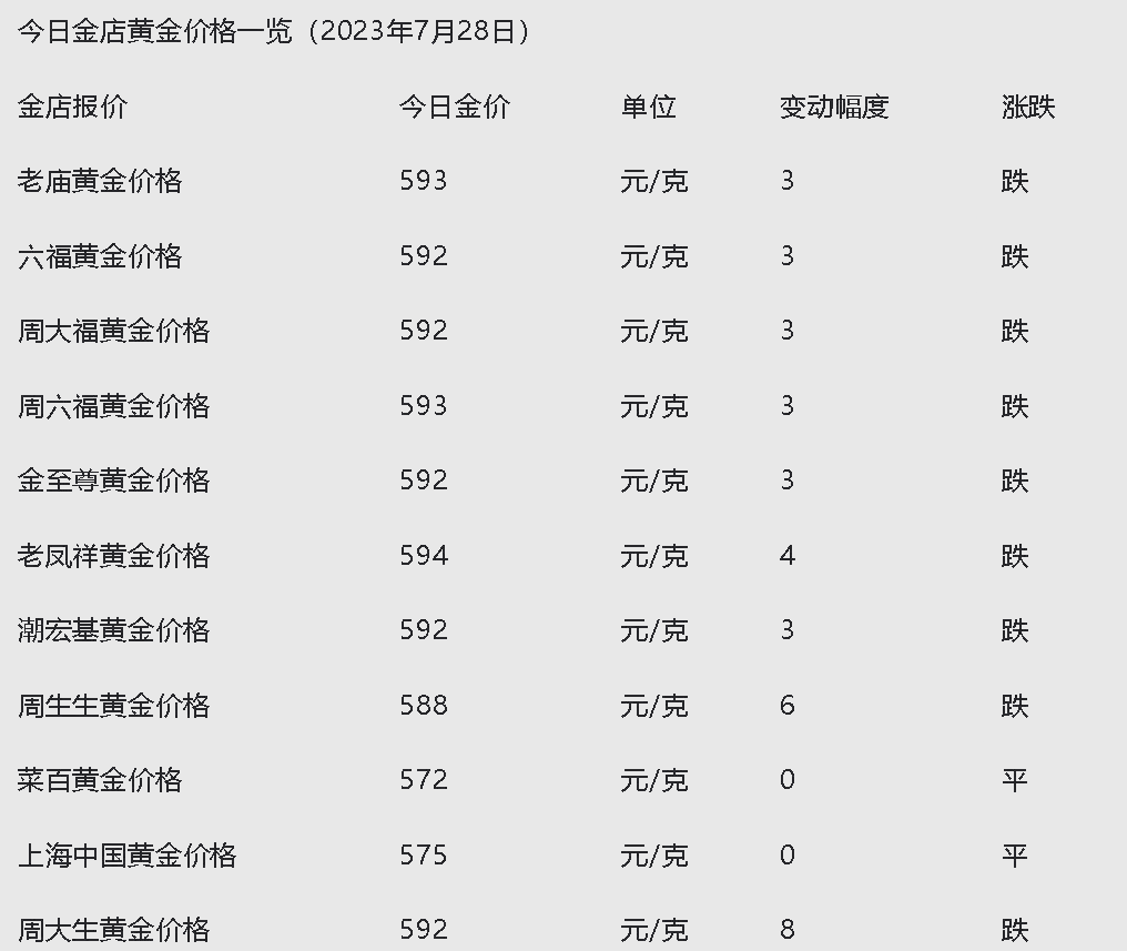 小商品城下跌5.22% 上半年净利润预计增长12.57%—17.40%
