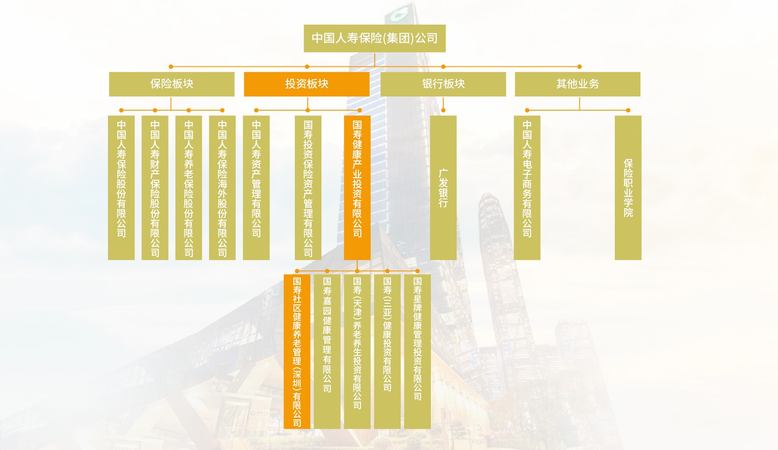 上海国际集团专业化整合提升改革落地 六家专业化经营子公司全部启动运营