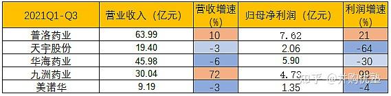 普洛药业：原料药甲苯磺酸多纳非尼上市申请获批