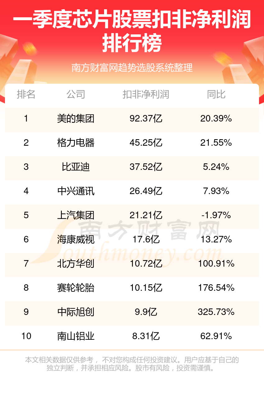 成飞概念涨3.82%，主力资金净流入这些股