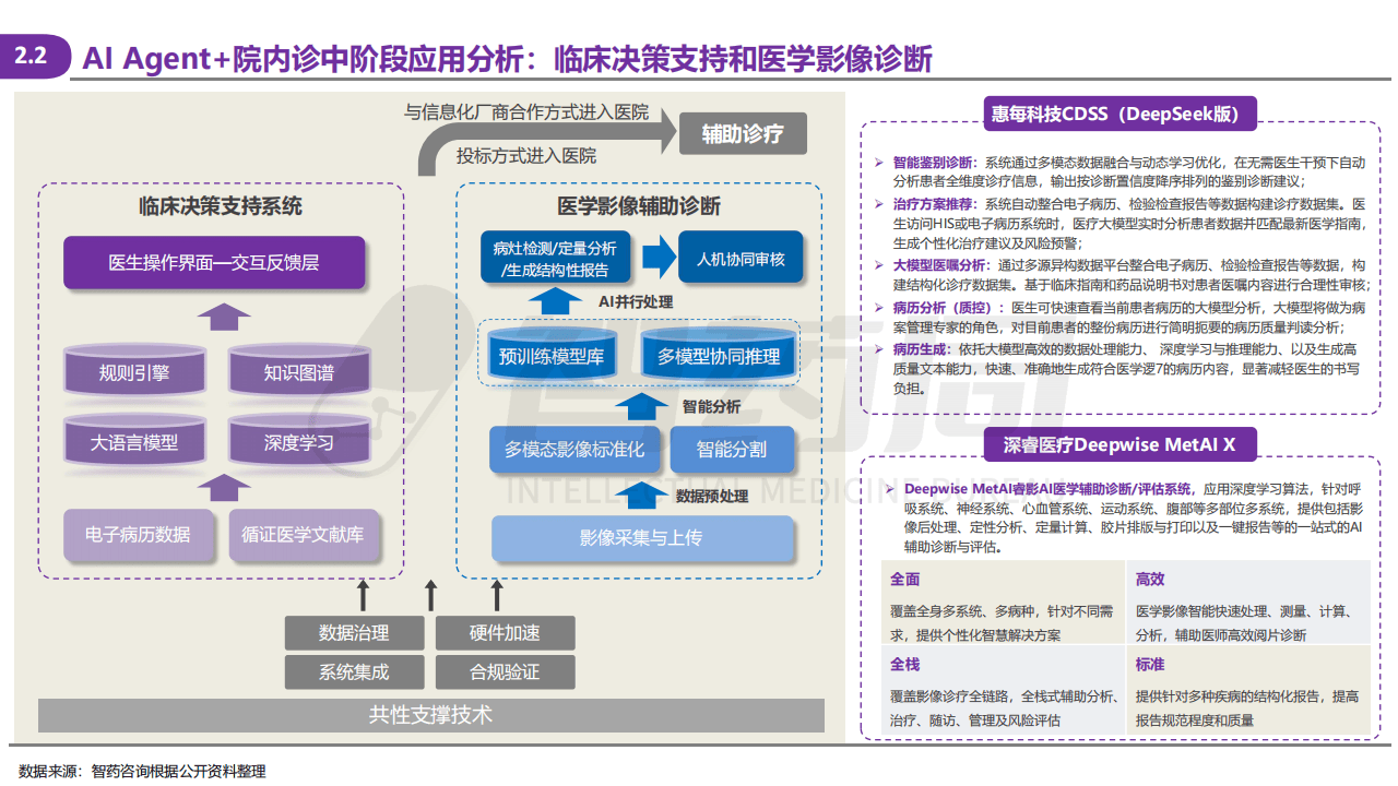 “AI+医疗”产业化提速