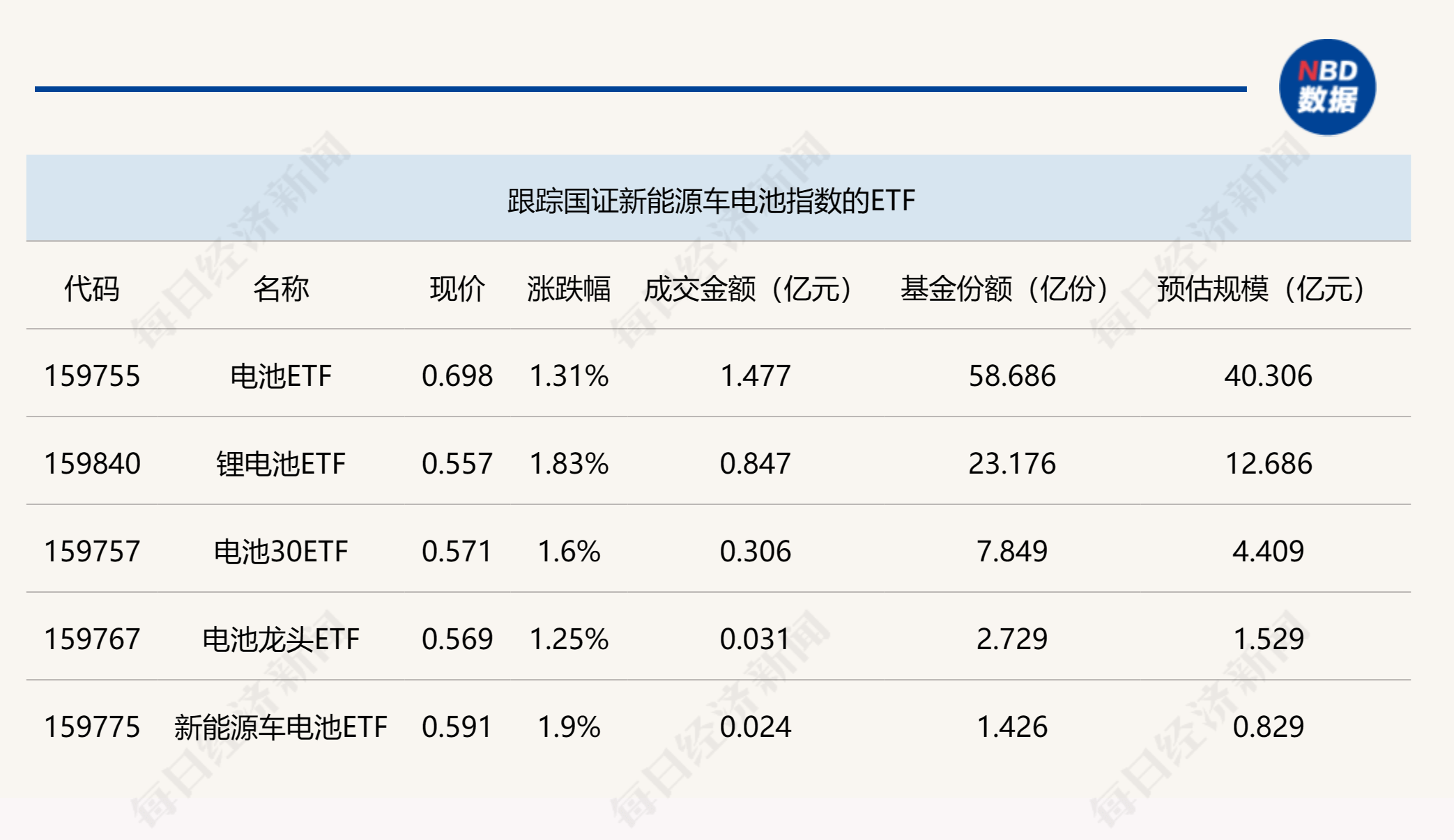 ETF今日收评 | 多只创新药相关ETF涨超3%，金融科技ETF跌超2%