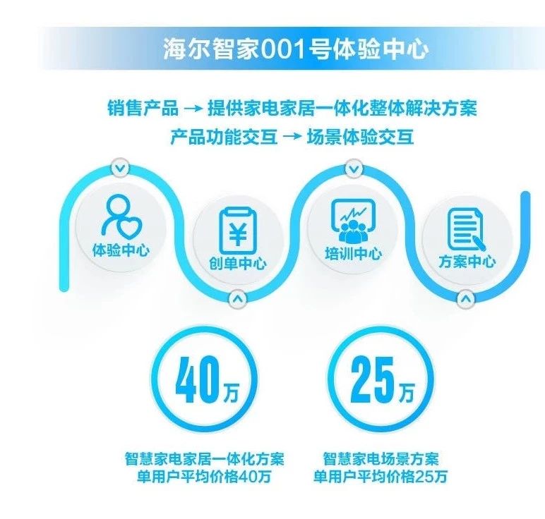 海尔智家获得外观设计专利授权：“空气净化加湿器的水箱”