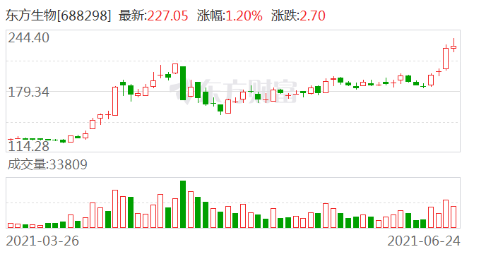 山子高科现3笔大宗交易 总成交金额428.02万元