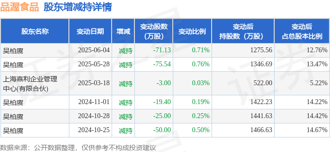 山子高科现3笔大宗交易 总成交金额428.02万元