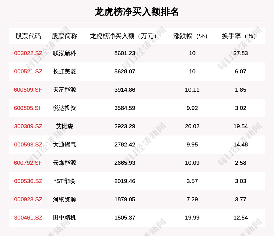 退市九有龙虎榜数据（7月1日）