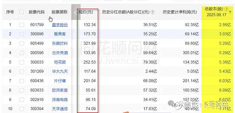 爱美客：截至2025年6月30日公司股东人数为58,235户